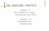 THE NURSING PROCESS Chapter 3 The Diagnosis Step: Analyzing the Data Chapter 13 Fundamentals: Diagnosing.