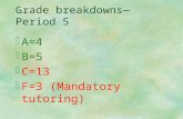 Grade breakdowns—Period 5  A=4  B=5  C=13  F=3 (Mandatory tutoring)