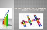 Music playing boosts creativity and DQ of employees (see other PPT on Music & DQ), whom in turn, could be expected to use such capabilities to come.
