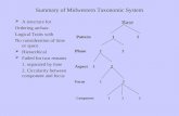 Summary of Midwestern Taxonomic System  A structure for Ordering archao- Logical Traits with No consideration of time or space  Hierarchical  Failed.