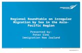 Regional Roundtable on Irregular Migration by Sea in the Asia-Pacific Region Presented by: Peter Elms Immigration New Zealand.
