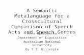 A Semantic Metalanguage for a Crosscultural Comparison of Speech Acts and Speech Genres Anna Wierzbicka Department of Liguisitics Australian National University.