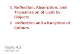 Topic 4.2 Pages 288 - 292 1.Reflection, Absorption, and Transmission of Light by Objects 2. Reflection and Absorption of Colours.