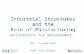 Industrial Structures and the Role of Manufacturing Implications for measurement ONS - October 2014 Prof. Mike Gregory.