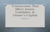Transactions That Affect Assets, Liabilities, & Owner’s Capital Chapter 4 5/15/2015 1.