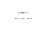 Lecture 6 Bell Shaped Curves. Thought Question 1: The heights of adult women in the United States follow, at least approximately, a bell-shaped curve.