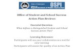 Office of Student and School Success Action Plan Reviews Essential Question: What defines a distinguished Student and School Success Action Plan? Learning.