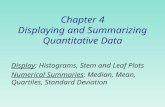 Chapter 4 Displaying and Summarizing Quantitative Data Display: Histograms, Stem and Leaf Plots Numerical Summaries: Median, Mean, Quartiles, Standard.