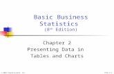 © 2002 Prentice-Hall, Inc.Chap 2-1 Basic Business Statistics (8 th Edition) Chapter 2 Presenting Data in Tables and Charts.