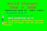 World Changes 1960  2000  Population grew 2x (3Bil  6Bil) $ Economies grew 5x Oil production up 6x Oil production up 6x Wood production up 2x Wood production.