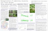 Reorganization of understory diversity over three decades in an old-growth cool-temperate forest SUMMARY: 1. Diversity is concentrated in the understory.