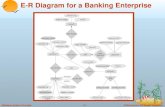 ©Silberschatz, Korth and Sudarshan5.1Database System Concepts E-R Diagram for a Banking Enterprise.