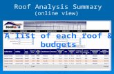 Roof Analysis Summary (online view). Roof Drawing (online view with priority color & penetrations)
