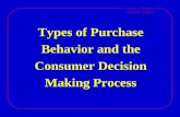 Consumer Behavior Decision making Types of Purchase Behavior and the Consumer Decision Making Process.
