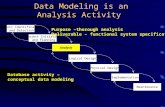 Data Modeling is an Analysis Activity Project Identification and Selection Project Initiation and Planning Analysis Physical Design Implementation Maintenance.