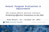 All Rights Reserved, Duke Medicine 2007 Annual Program Evaluation & Improvement 2013 Graduate Medical Education Conference Predicting Effective Transitions.