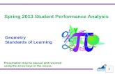 1 Spring 2013 Student Performance Analysis Geometry Standards of Learning Presentation may be paused and resumed using the arrow keys or the mouse.