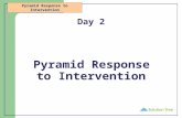Pyramid Response to Intervention Day 2. Pyramid Response to Intervention Day 2 Overview Check-in, review of Day 1 A deeper look at RTI Examining the models.