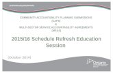 COMMUNITY ACCOUNTABILITY PLANNING SUBMISSIONS (CAPS) & MULTI-SECTOR SERVICE ACCOUNTABILITY AGREEMENTS (MSAA) 2015/16 Schedule Refresh Education Session.