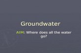 Groundwater AIM: Where does all the water go?. Water Cycle (hydrologic cycle)