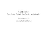 Statistics Describing Data Using Tables and Graphs Assignment 2 Example Problems.