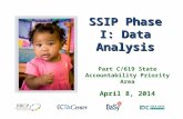 SSIP Phase I: Data Analysis Part C/619 State Accountability Priority Area April 8, 2014.