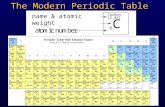 The Periodic Table Dmitri Mendeleev, In 1869, noticed that elements exhibited similar behaviour, in groups, in the ratios in which they form molecules.