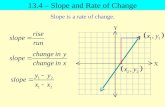 13.4 – Slope and Rate of Change Slope is a rate of change.