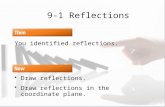 9-1 Reflections You identified reflections. Draw reflections. Draw reflections in the coordinate plane.