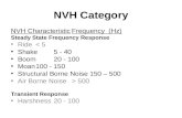 NVH Category NVH CharacteristicFrequency (Hz) Steady State Frequency Response Ride< 5 Shake5 - 40 Boom20 - 100 Moan100 - 150 Structural Borne Noise150.