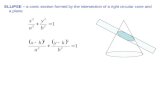 ELLIPSE – a conic section formed by the intersection of a right circular cone and a plane.