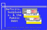 © 2005 McGraw-Hill Ryerson Ltd. Macroeconomics, Chapter 10 1 Deficits, Surpluses, & the Public Debt SLIDES PREPARED BY JUDITH SKUCE, GEORGIAN COLLEGE.