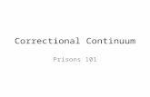 Correctional Continuum Prisons 101. Prison Basics Classification – Minimum – Medium – Hybrid “high-close” – Max – Super-Max Additional administrative.