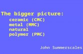 The bigger picture: ceramic (CMC) metal (MMC) natural polymer (PMC) John Summerscales.