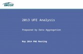 May 2014 PWG Meeting 2013 UFE Analysis Prepared by Data Aggregation.