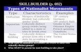SKILLBUILDER (p. 692) Types of Nationalist Movements TypeCharacteristicsExamples Unification Mergers of politically divided, but culturally similar lands.