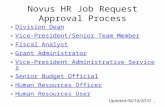 Novus HR Job Request Approval Process Division Dean Vice-President/Senior Team Member Fiscal Analyst Grant Administrator Vice-President Administrative.