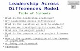 Leadership Across Differences Model What is the leadership challenge? Why Leadership Across Differences? What is the question we seek to address? How are.