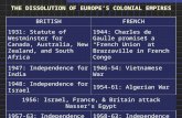 THE DISSOLUTION OF EUROPE’S COLONIAL EMPIRES BRITISHFRENCH 1931: Statute of Westminster for Canada, Australia, New Zealand, and South Africa 1944: Charles.
