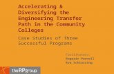 Facilitators: Rogeair Purnell Eva Schiorring Case Studies of Three Successful Programs Accelerating & Diversifying the Engineering Transfer Path in the.