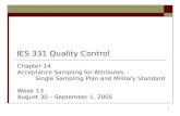1 IES 331 Quality Control Chapter 14 Acceptance Sampling for Attributes – Single Sampling Plan and Military Standard Week 13 August 30 – September 1, 2005.