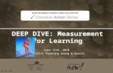 DEEP DIVE: Measurement for Learning June 15th, 2010 Checklist Planning Group & Guests 24-May-151.