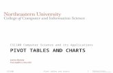PIVOT TABLES AND CHARTS Leena Razzaq lrazzaq@ccs.neu.edu CS1100 Computer Science and its Applications CS1100Pivot tables and charts1.