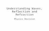 Understanding Waves, Reflection and Refraction Physics Revision.