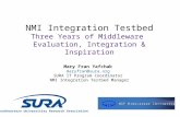NMI Integration Testbed Three Years of Middleware Evaluation, Integration & Inspiration Mary Fran Yafchak maryfran@sura.org SURA IT Program Coordinator.