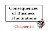 Consequences of Business Fluctuations Chapter 14.