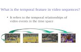 What is the temporal feature in video sequences? It refers to the temporal relationships of video events in the time space.