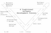 Nov 200291.3913 R McFadyen1 A Traditional Software Development Process Unit test Integration test System test Detailed design Architectural design Analysis.