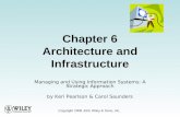 Copyright 2006 John Wiley & Sons, Inc. Chapter 6 Architecture and Infrastructure Managing and Using Information Systems: A Strategic Approach by Keri Pearlson.