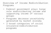 Overview of Income Redistribution Programs Federal government plays large role redistributing income and supporting income of various groups Programs decrease.